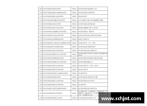 高考体育培训机构排名及评价