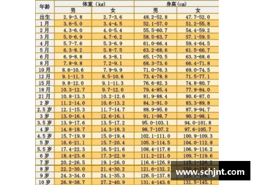 NBA球员体测数据全面分析：体重身高臂展等关键指标一览