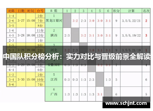 中国队积分榜分析：实力对比与晋级前景全解读